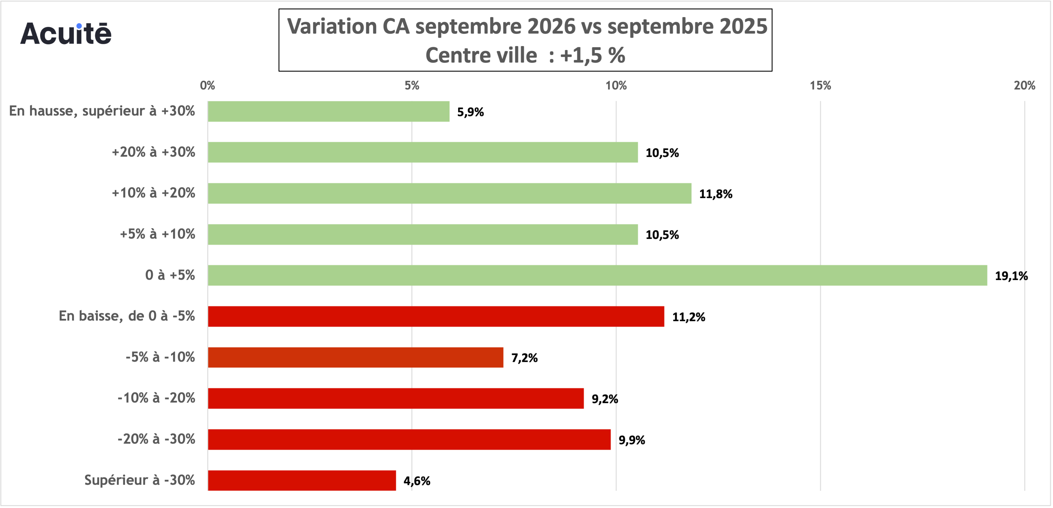 ca sept