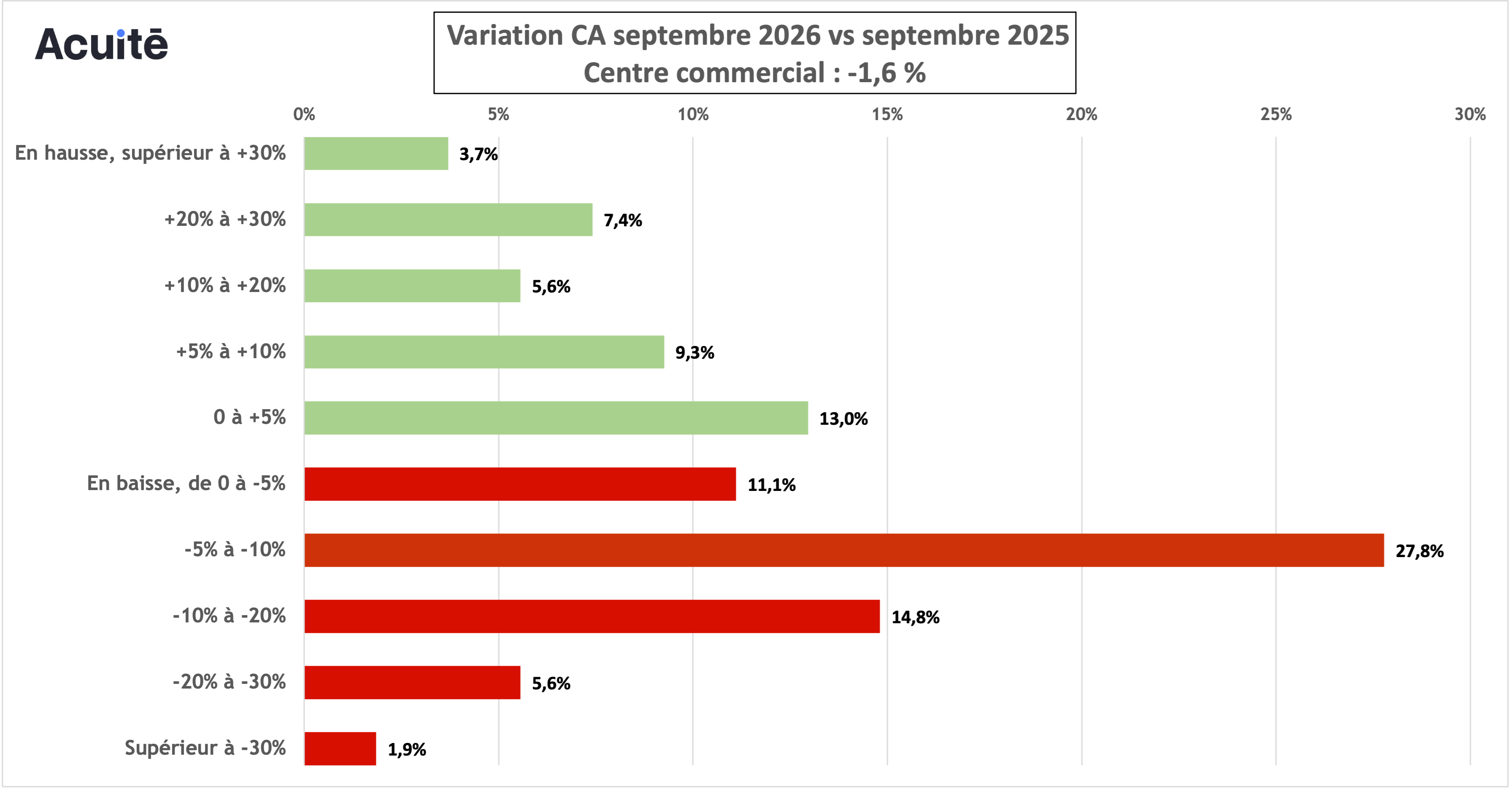 centre co sept 2026