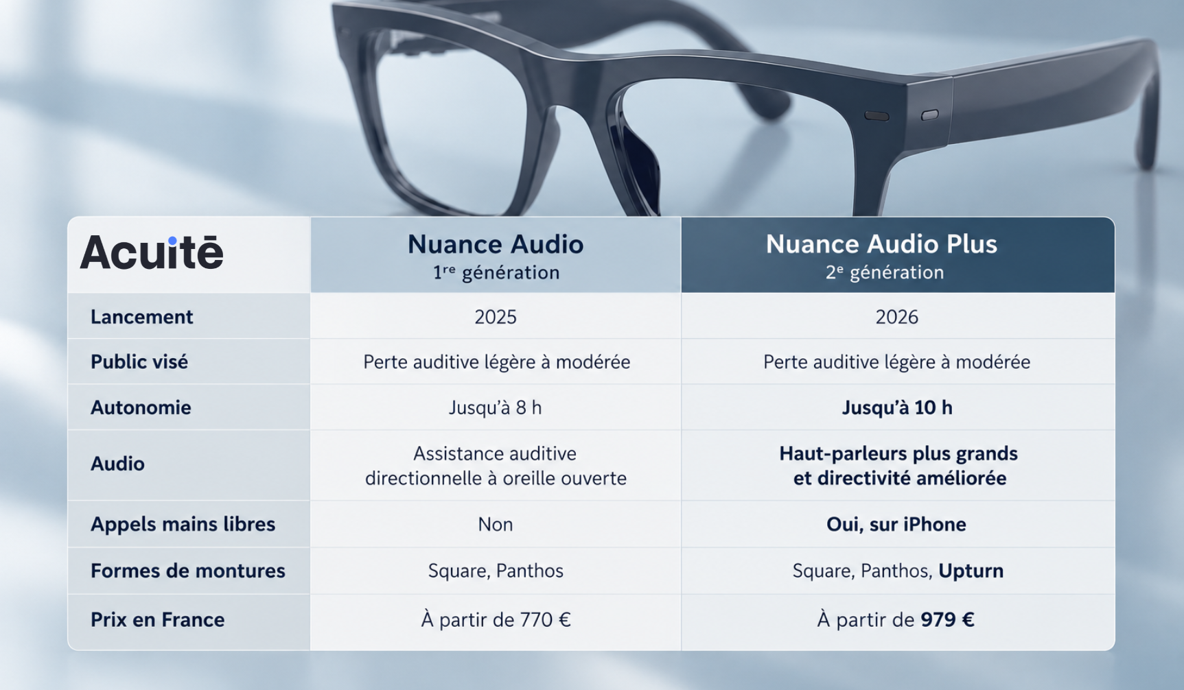 Comparatif Nuance Audio V1 et V2 Nuance Audio Plus