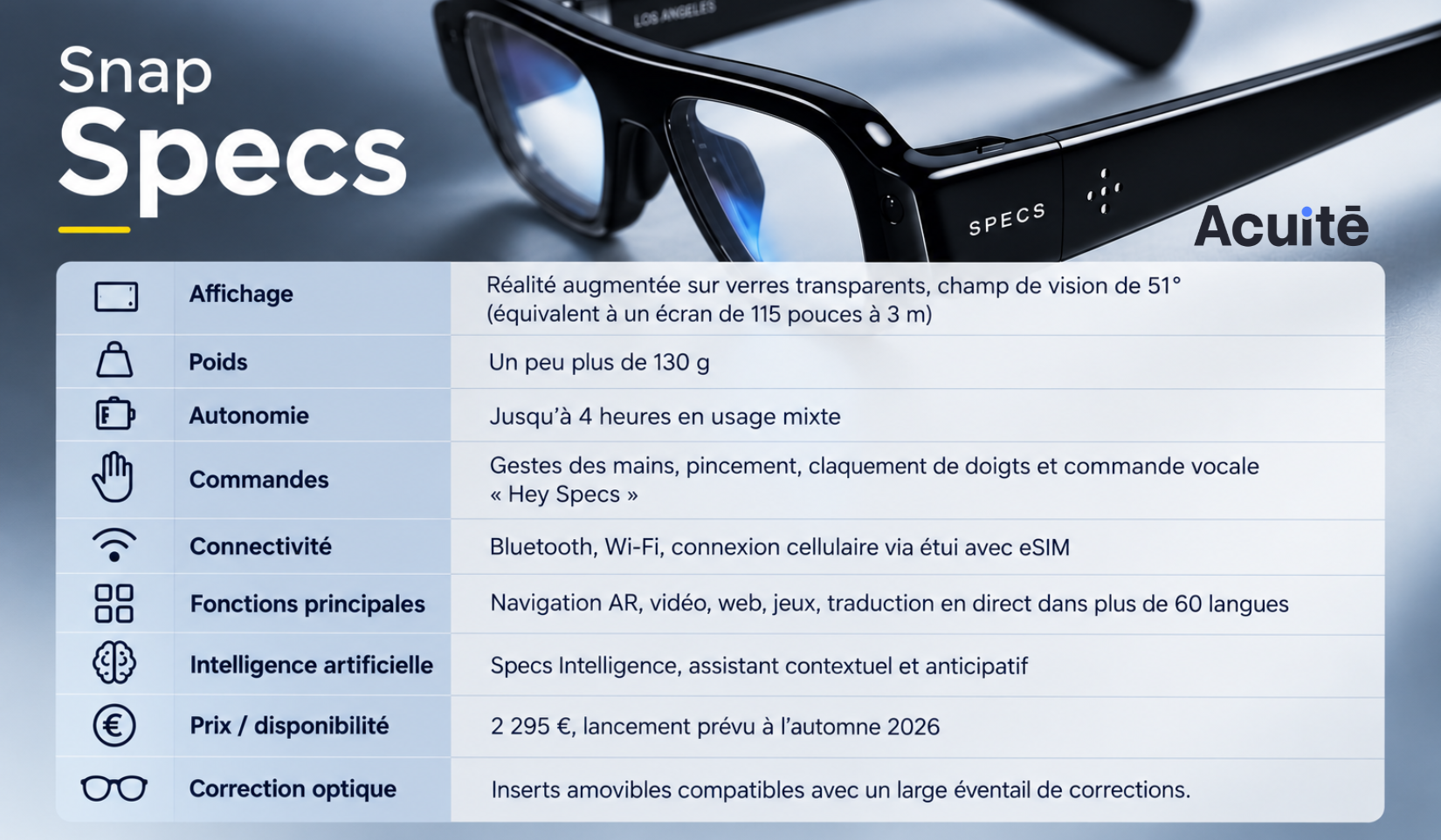 Fiche technique Specs Snap lunettes connectées AR