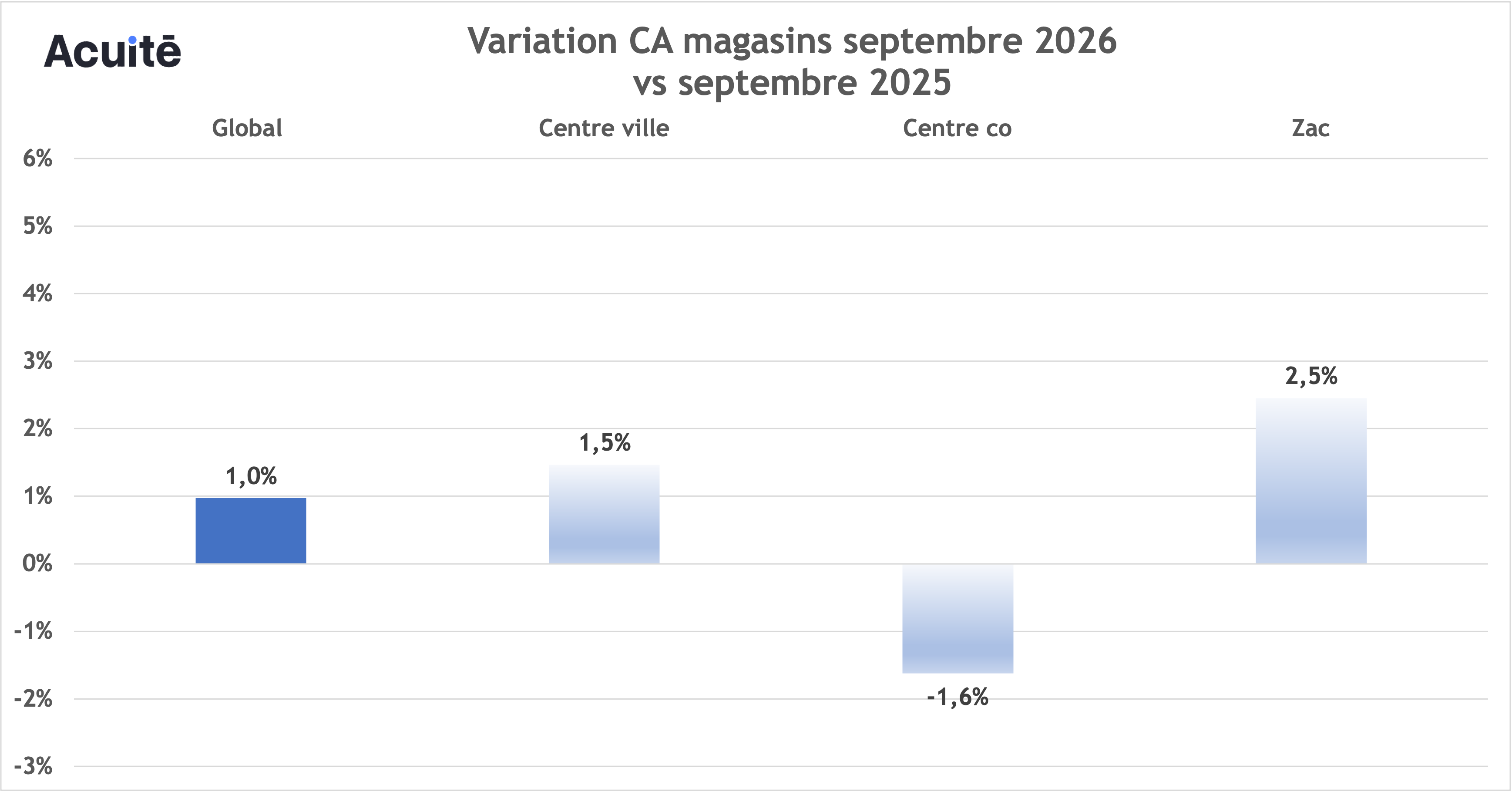 variation sept 2026