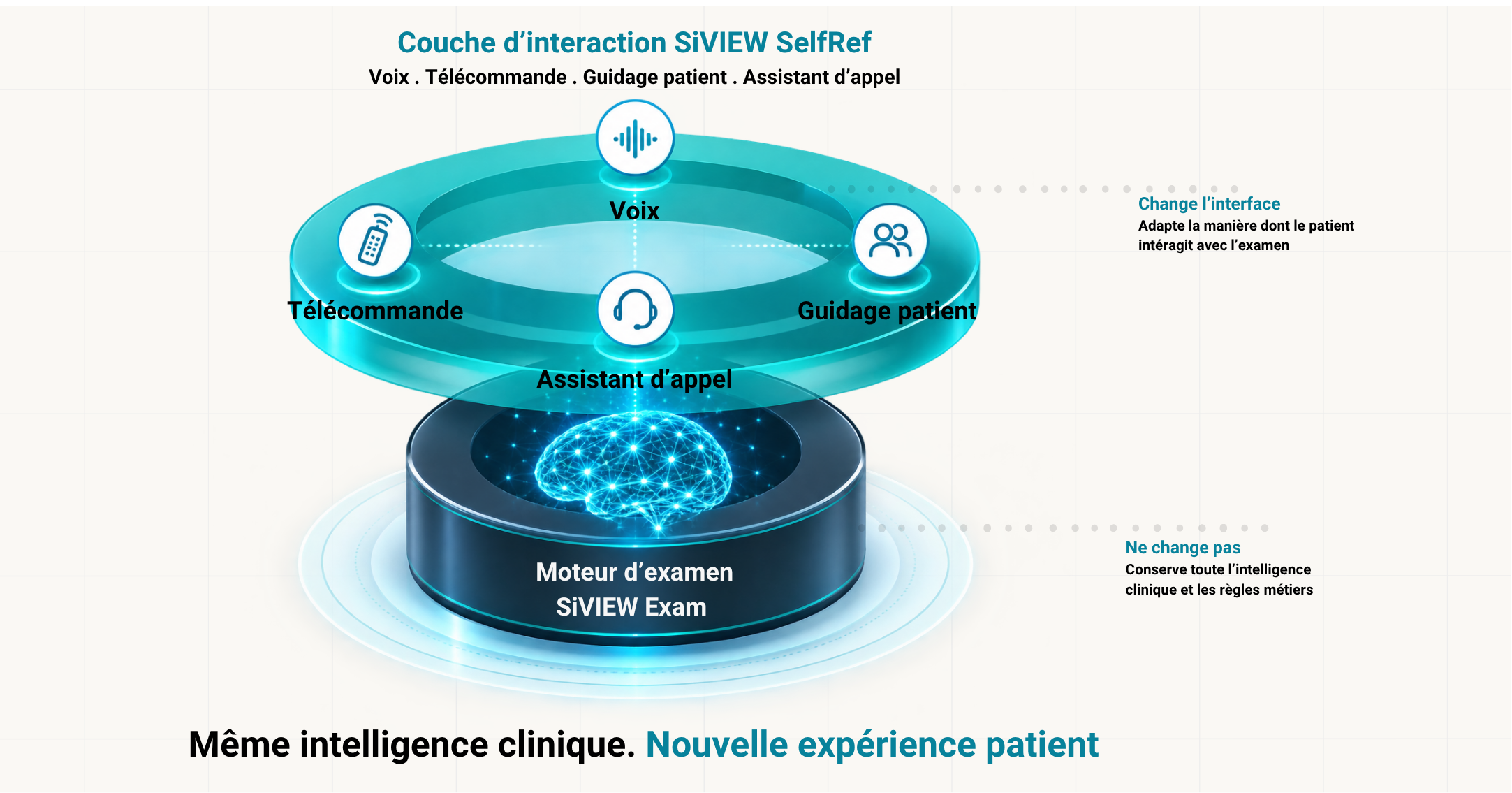 Couche d'interaction SiVIEW SelfRef