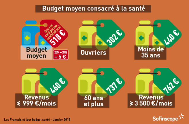 sofinscope-janvier2015_sante1.jpg