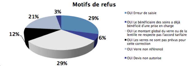 refus_pec_carte_blanche.png