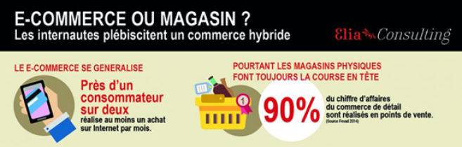 e-commerce_etude_elia_consutlting.png