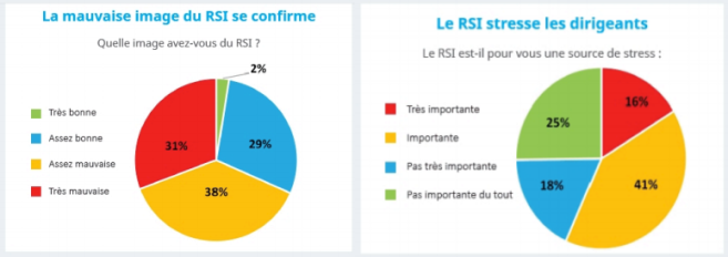 rsi_barometre_mars_2015.png