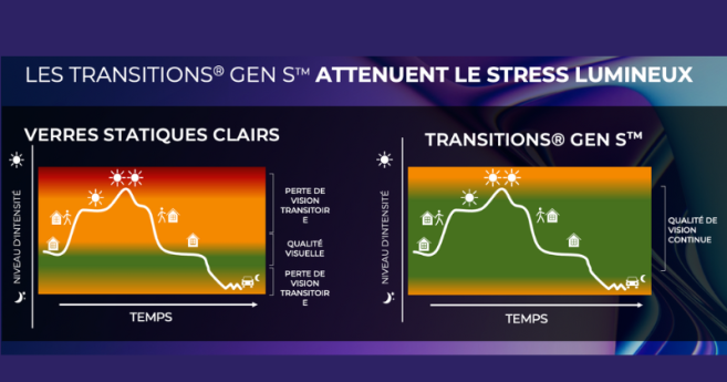 transitions_gen_s.png