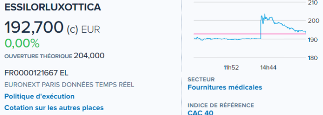 bourse_essilux_juillet.png