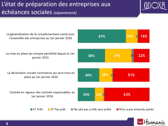 sondage_odoxa_humanis.png