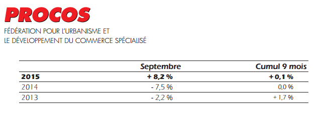 procos_septembre_2015.png