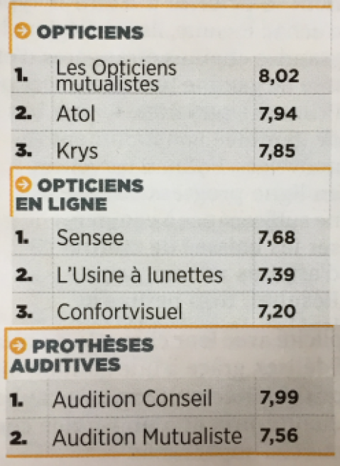 palmares_capital_novembre_2016.png