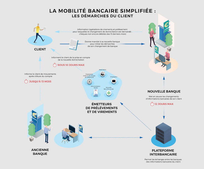 infog-mobilite-usagers-820.jpg