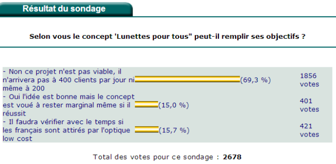 sondage_lunettes_pour_tous.png