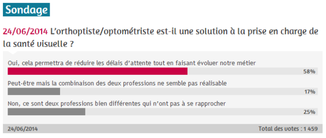 sondage_orthoptiste_optometriste.png