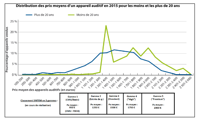 audio_gamme_prix.png