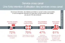 Pour satisfaire et fidéliser les consommateurs, l’évolution numérique est inéluctable : développer le Web to store, favoriser le cross-canal et digitaliser le point de vente. La cohérence des informations, des services et des offres entre les différents canaux traditionnels et numériques est l’une des conditions du succès. Le digital n’est ni un média, ni un canal de plus : c’est un processus qui change l’ensemble des règles de nos modèles économiques.