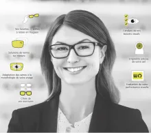 Un parcours client redéfini. L'opticien procède à une étude approfondie des besoins de son client