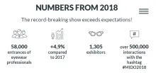 Bilan du Mido 2018.