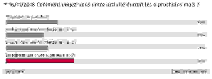 Résultats sondage optique