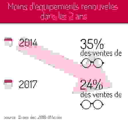 Drees Optique