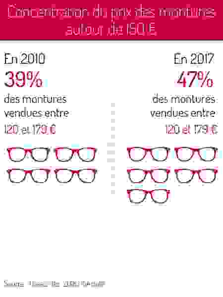 Drees Optique 2