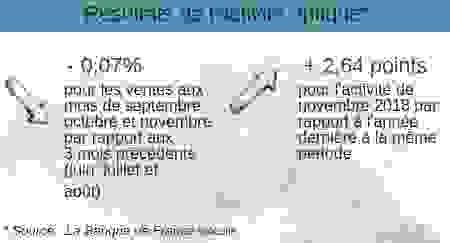 activité optique Banque de France 
