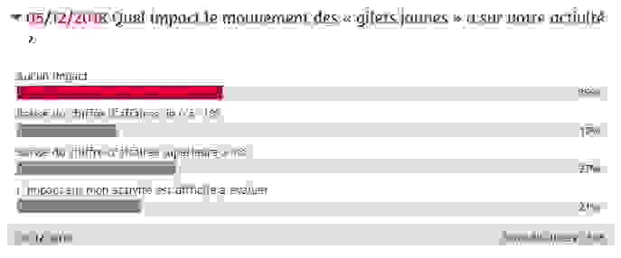 Sondages Gilets Jaunes
