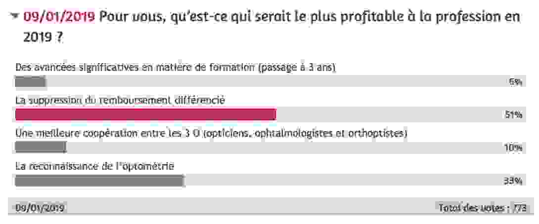Sondage opticiens