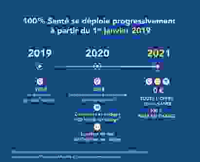 100sante.png