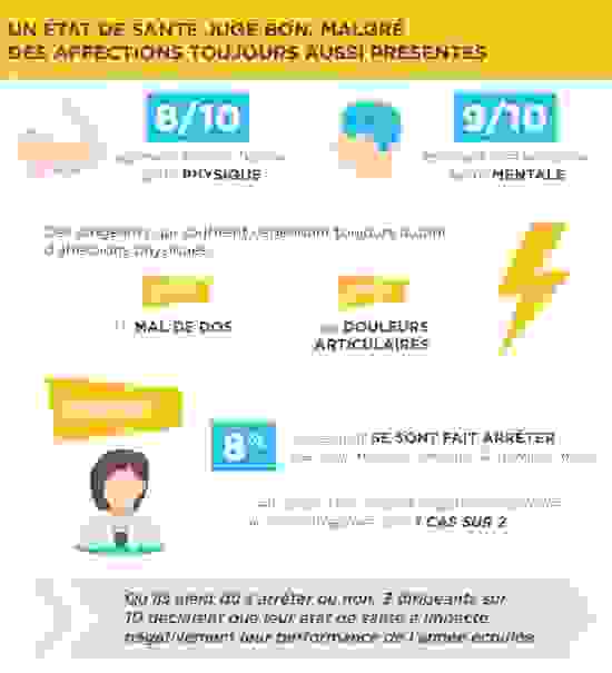 Enquête Opinion Way pour la Fondation MMA des Entrepreneurs du Futur