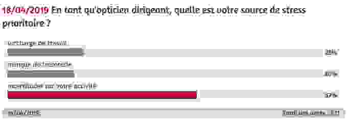 sondage-stress_au_travail.png