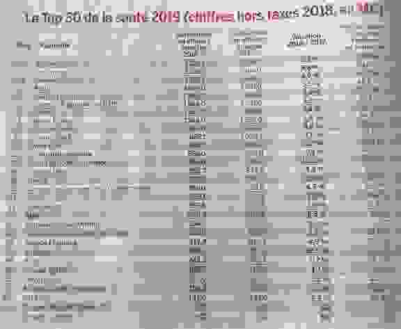 Top 30 des Ocam en 2018