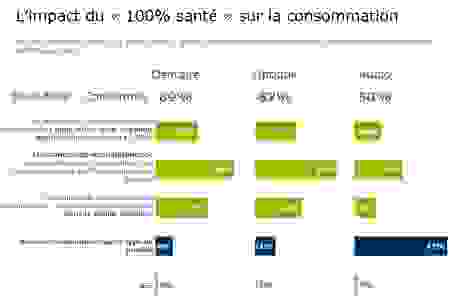 Impact du 100% Santé sur la consommation.png