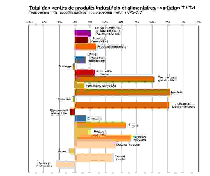 Banque de France-résultats à fin mai 2019.png
