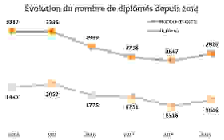 btsol2019-graphique_modifie.png