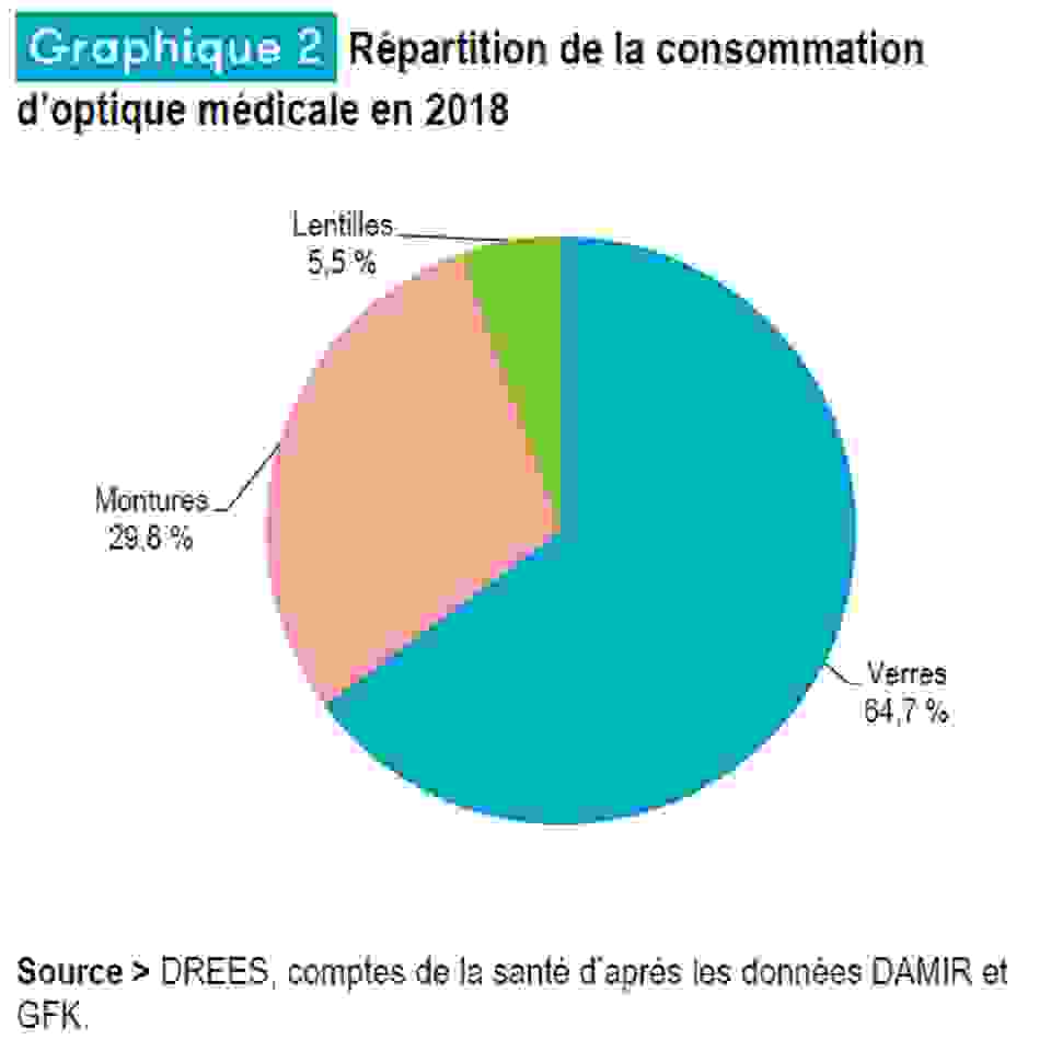 drees_graphique_2-v2.png
