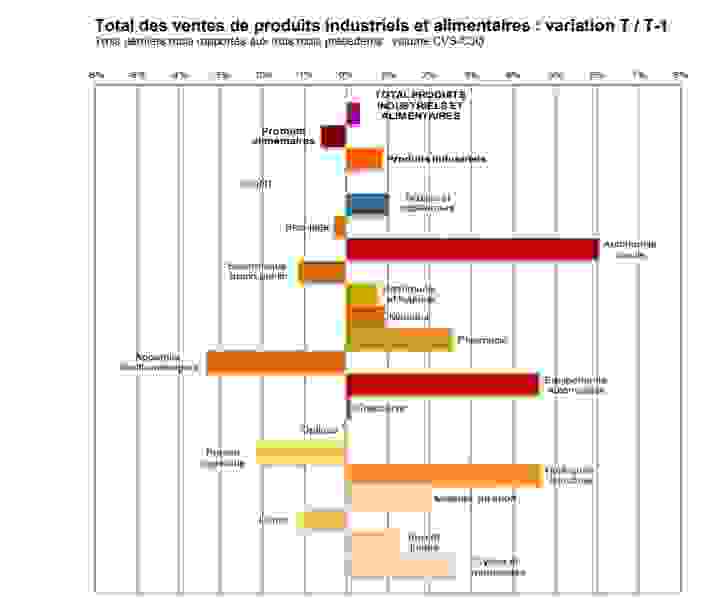 banquedefrance-graphiqueseptembre2019.png