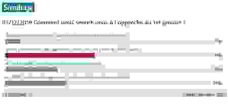 sondage-100sante.png