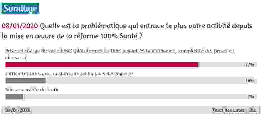 100sante-sondage.png