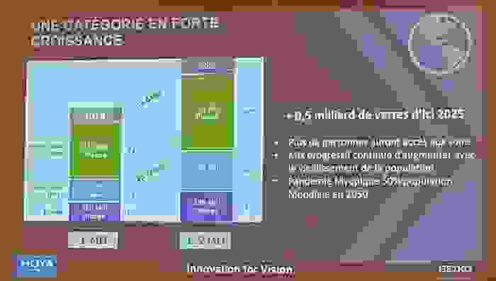 hoya-croissance.png
