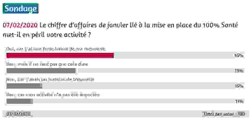 sondage-tresorerie.png