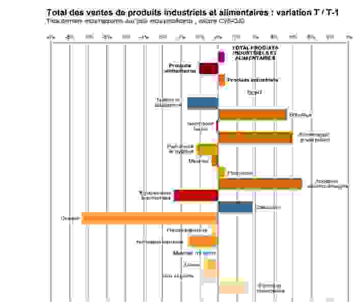 Ventes d’optique en janvier