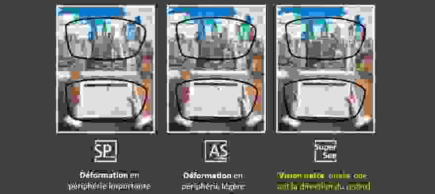 SuperSee offre une vision précise des détails de loin comme de près 