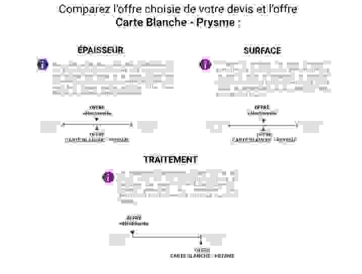 « Mon devis décrypté »