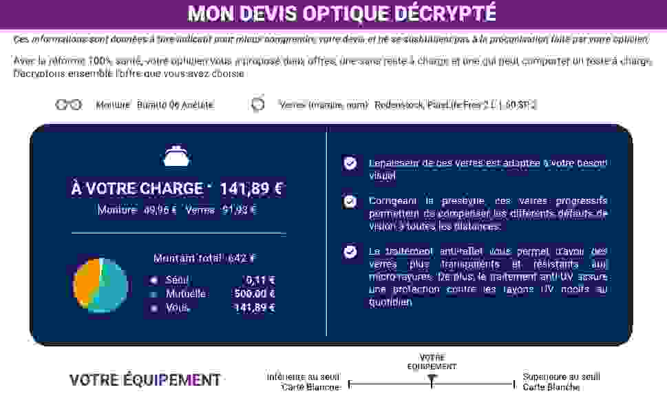 Mon devis décrypté 