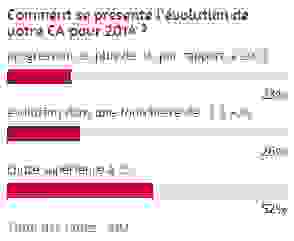 sondage_ca_2014.png