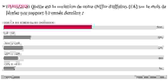 sondage_ca_fevrier.png