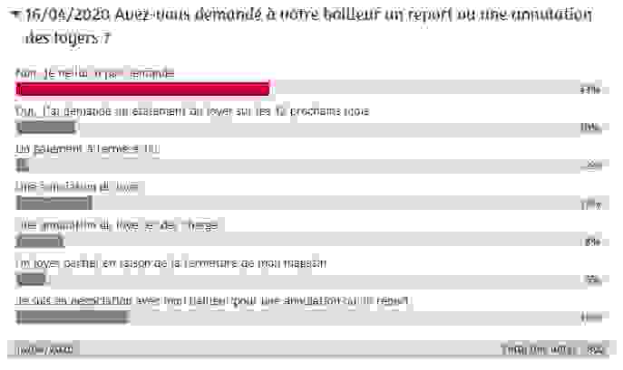 sondage_loyers.png