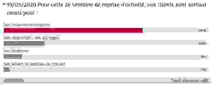 bilan_sondage_2505_2.png