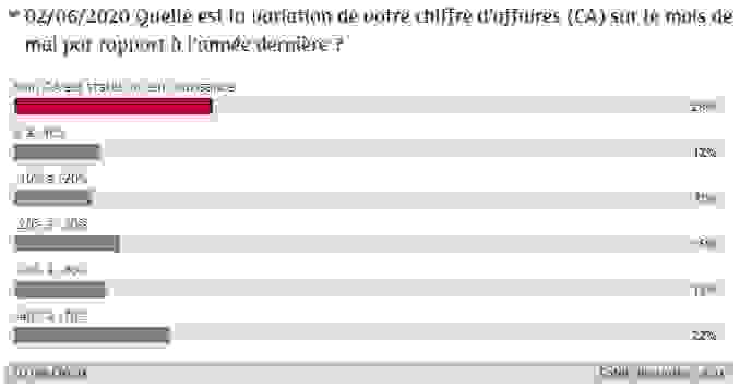 sondage_ca_mai.png